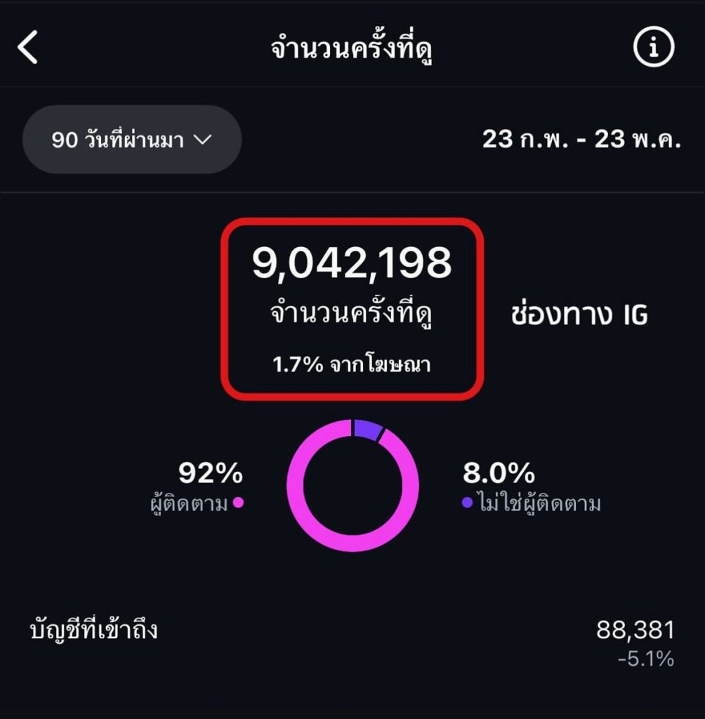 รับลงโฆษณาฝากขายสินค้าแบรนด์เนม